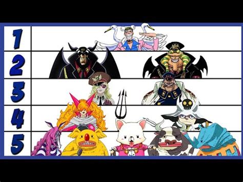 Mapa de Impel Down y sus niveles