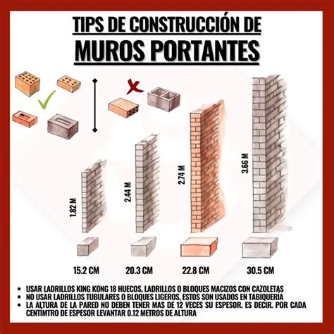 Un diagrama que ilustre la estructura de los muros y los distritos de la humanidad