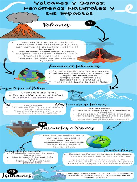 Infografía mostrando las diferentes temáticas y escenarios comunes en los fanfics de NejiSaku.