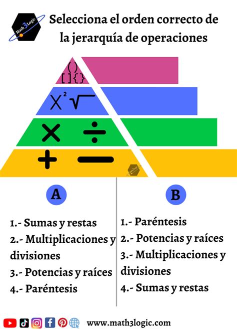 Jerarquía de los Menos