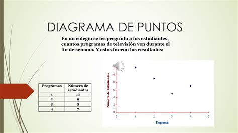 Diagrama de puntos de cruz de Goku