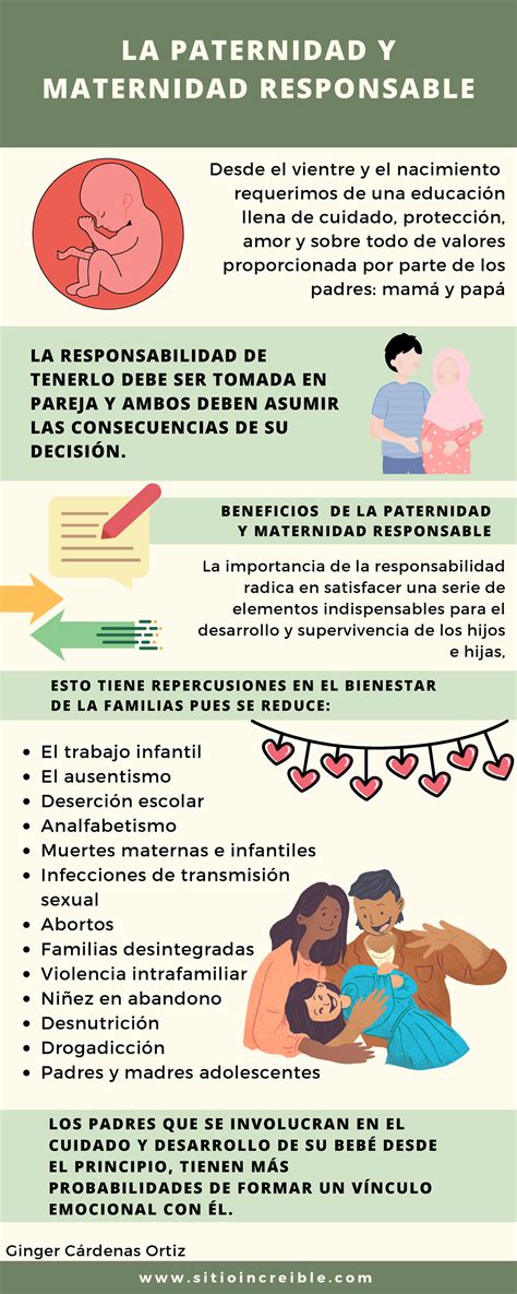 Infografía sobre la complejidad de las decisiones en la maternidad.