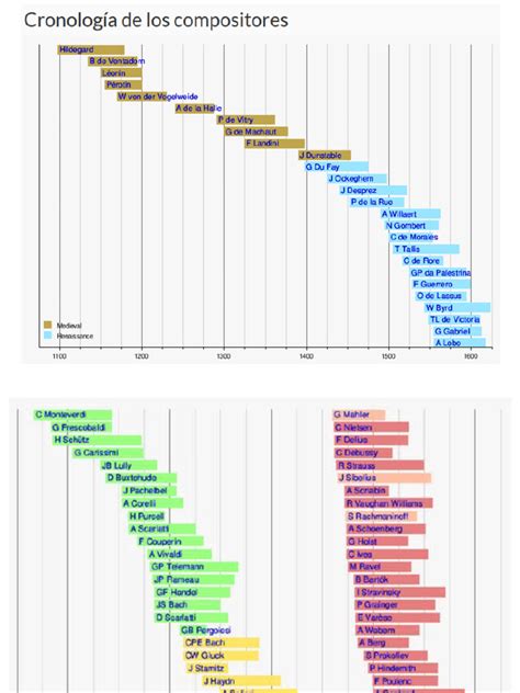Retrato de los compositores Toshiro Masuda y Yasuharu Takanashi