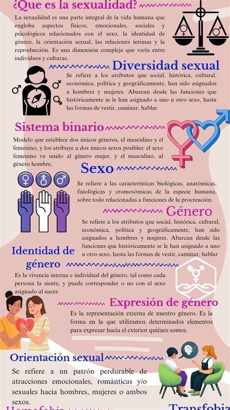 Infografía sobre la sexualidad juvenil femenina y las influencias culturales