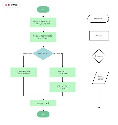 Diagrama de la pregunta matemática del Examen Chūnin