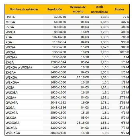 Tabla comparativa de resoluciones de pantalla y tamaños de imagen recomendados