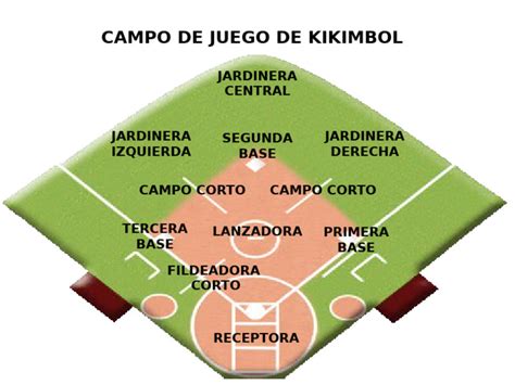 Diagrama de un campo de juego de TCG