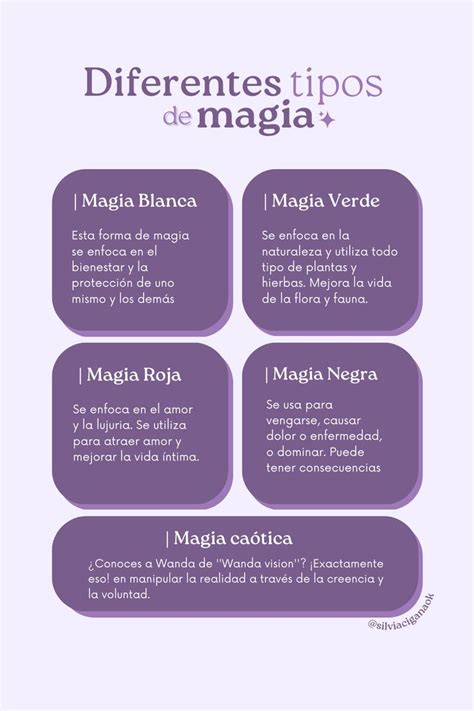 Ilustración de diferentes tipos de magia