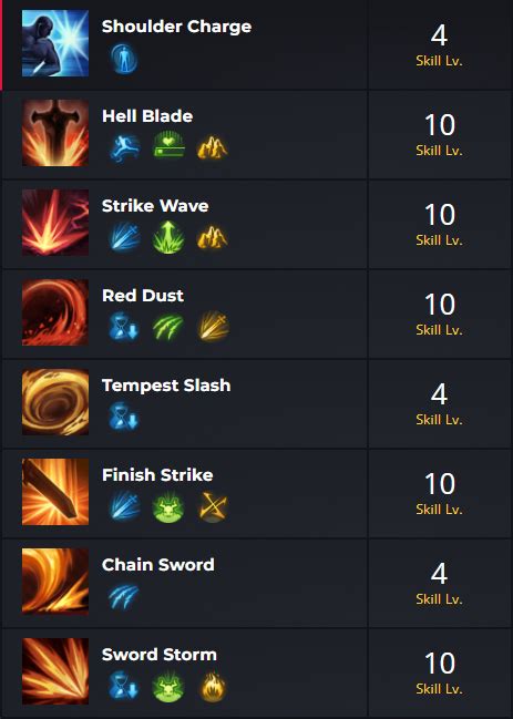 Berserker Mayhem build skills Lost Ark