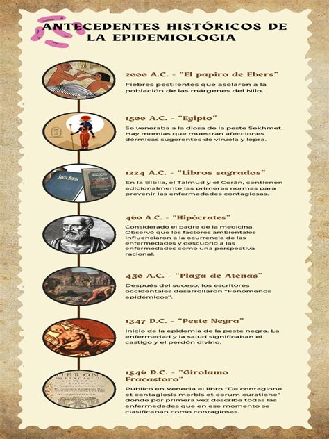 Infografía de eventos históricos causados por conflictos o enfados