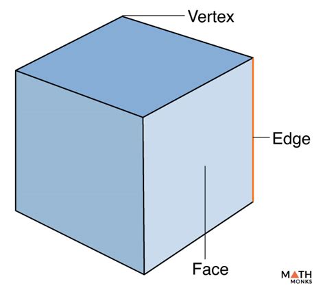 Merlín usando su Perfect Cube