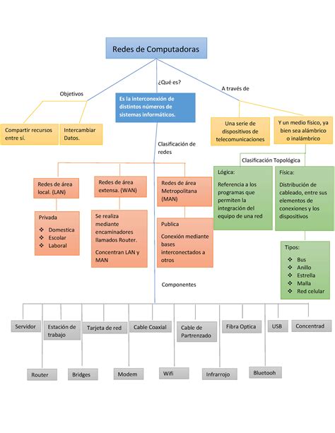 Mapa conceptual mostrando la interconexión entre Yaoi, Hentai, Manga, Anime y Doujinshi