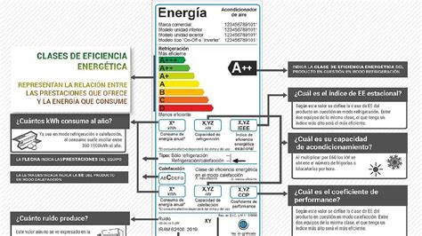 Etiqueta de eficiencia energética de un aire acondicionado