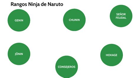 Pirámide de rangos ninja en Naruto
