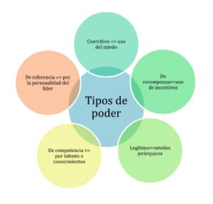 Diagrama del poder de los Ackerman