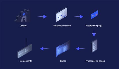 Proceso de pago seguro en Shopify