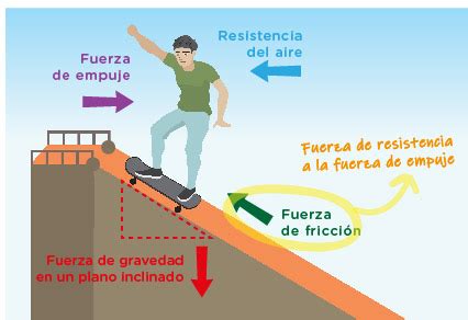 Diagrama mostrando el efecto de la fricción en la pierna de Sanji durante el Diable Jambe