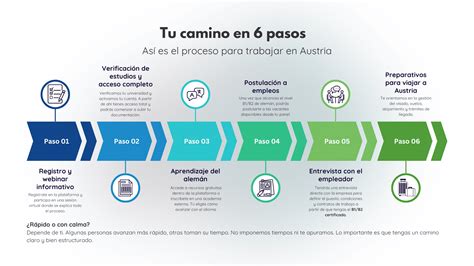 infografía mostrando barreras para la mujer expatriada: idioma, visado, convalidación de título