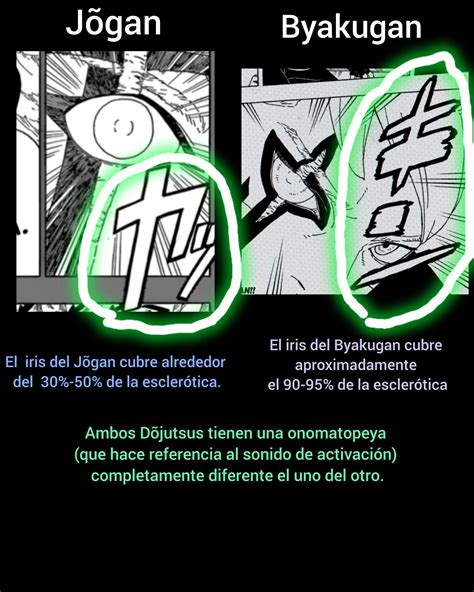 Ilustración del Byakugan activado