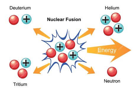 Diagrama explicando la fusión de chakra y energía natural para el Modo Sabio