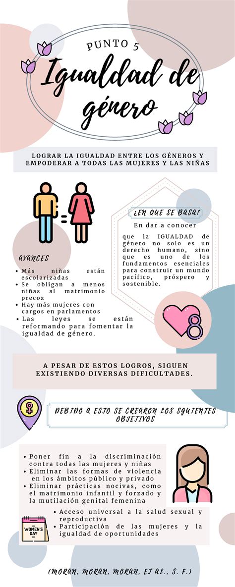 Infografía sobre la estructura del género BL