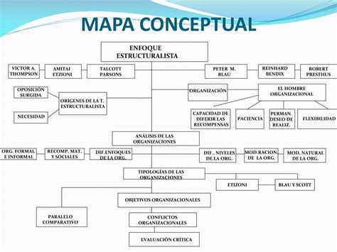 Mapa conceptual de la estructura de la Yakuza