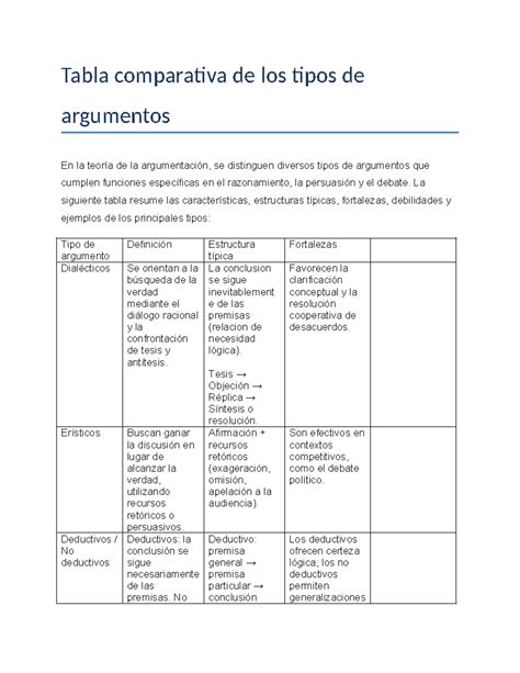 Tabla comparativa de tipos de Zanpakutō y sus usuarios