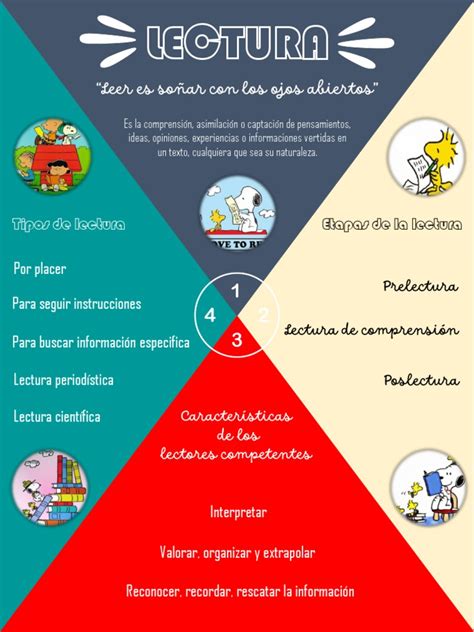 infografía sobre formatos de lectura de eBooks