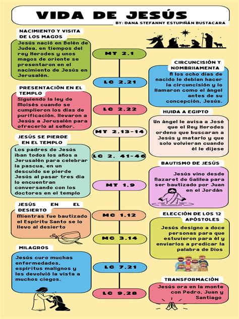 Infografía: Línea de tiempo de la vida de Sasuke Uchiha