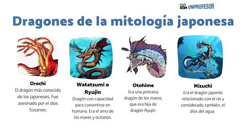 Ilustración de los Cinco Dioses Dragones