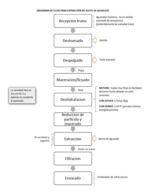 Diagrama del proceso de extracción del alma por el Sello Consumidor del Demonio de la Muerte
