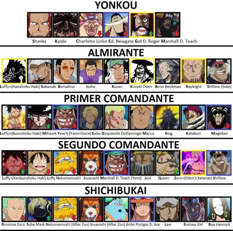 Jerarquía de poder en One Piece