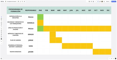 Gráfico que muestra un cronograma de plazos para presentaciones científicas
