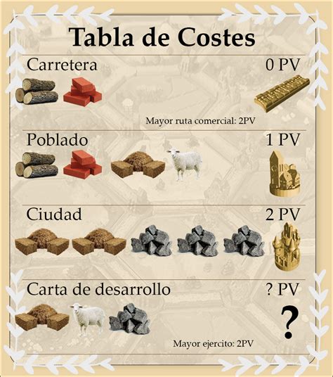 Tabla de costes y plazos de envío de Toy Planet