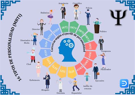 Esquema de personalidades MBTI