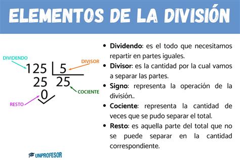 División de Kidō con sus uniformes