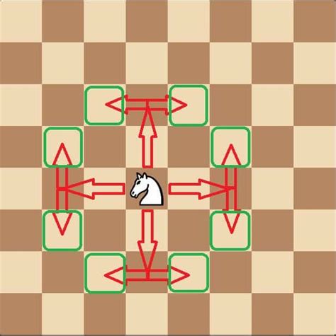 Diagrama del movimiento del caballo en ajedrez
