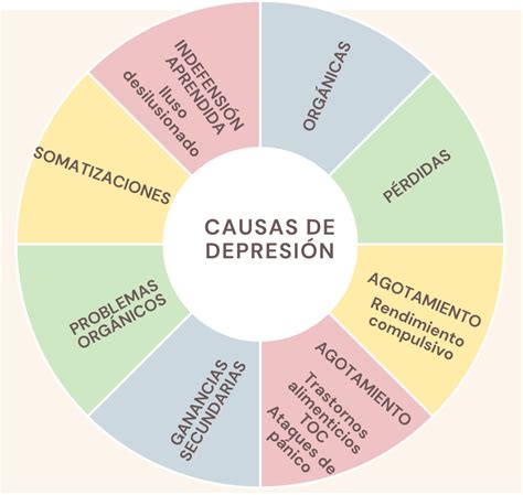 Diagrama de las causas comunes de depresión en personajes de ficción