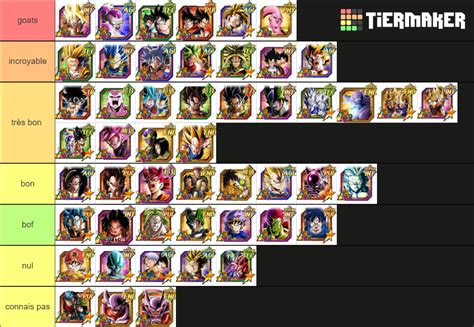 Ejemplo de una Tier List de Dokkan Battle