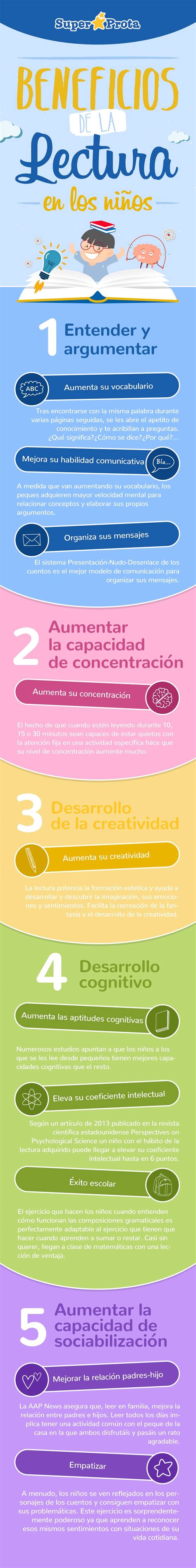 Infografía sobre los beneficios del Roleplay en la educación