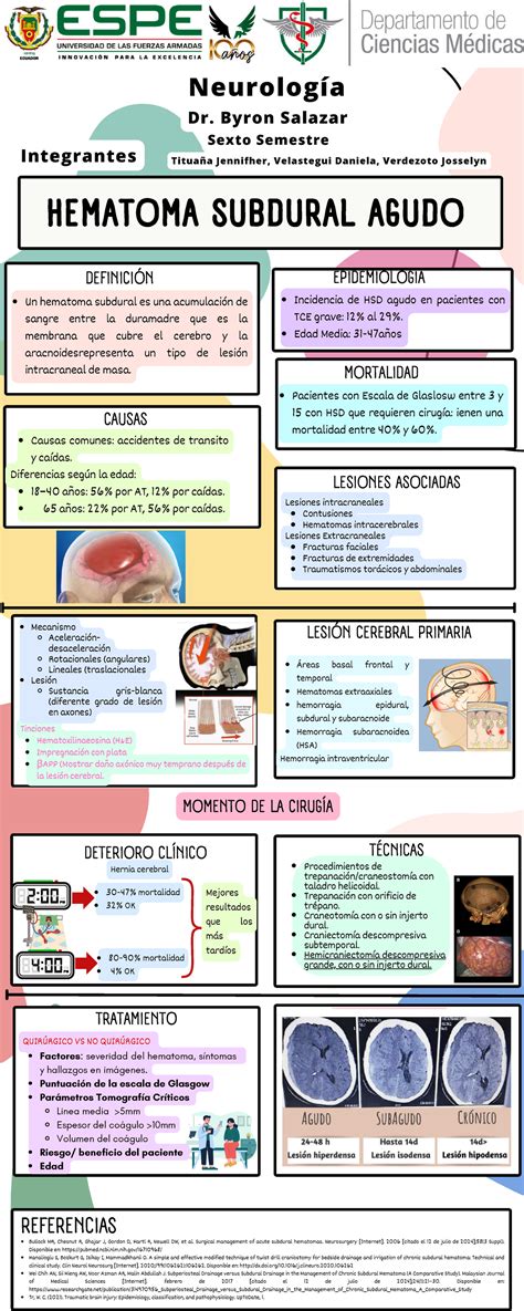Infografía sobre el hematoma subdural agudo