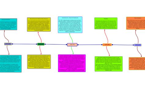 Mapa conceptual de la progresión de Weed en Royal Road