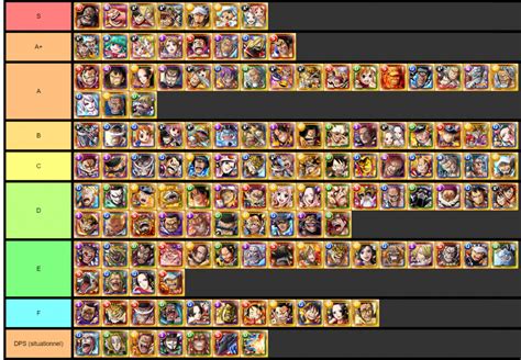 Tabla comparativa de estadísticas de Legends en One Piece Treasure Cruise