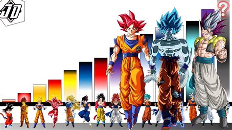 Diagrama de poder de las transformaciones de Saiyajin.