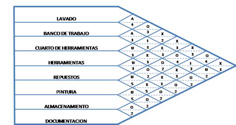 Tabla de relaciones de Uchiha Fugaku