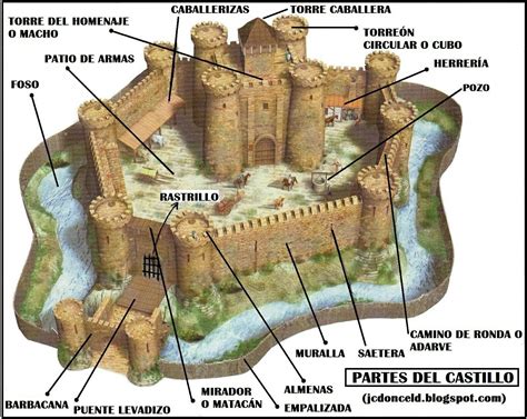 Mapa del castillo con sus defensas