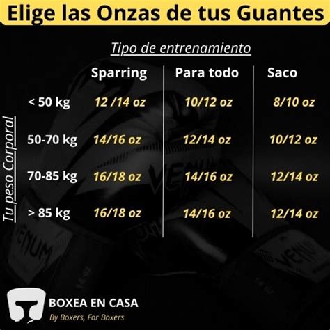 Infografía sobre onzas de guantes de boxeo