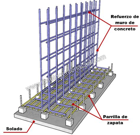 Detalle de la armadura de un Titán del Muro