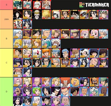 Tabla comparativa de personajes SSR en Bleach: Immortal Soul