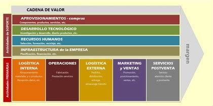 Infografía mostrando la cadena de valor de la barrilla, desde su recolección hasta su uso en diversas industrias